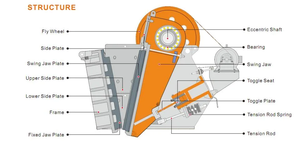 2017 Advanced Hard Stone Jaw Crusher for Sale (JC80)