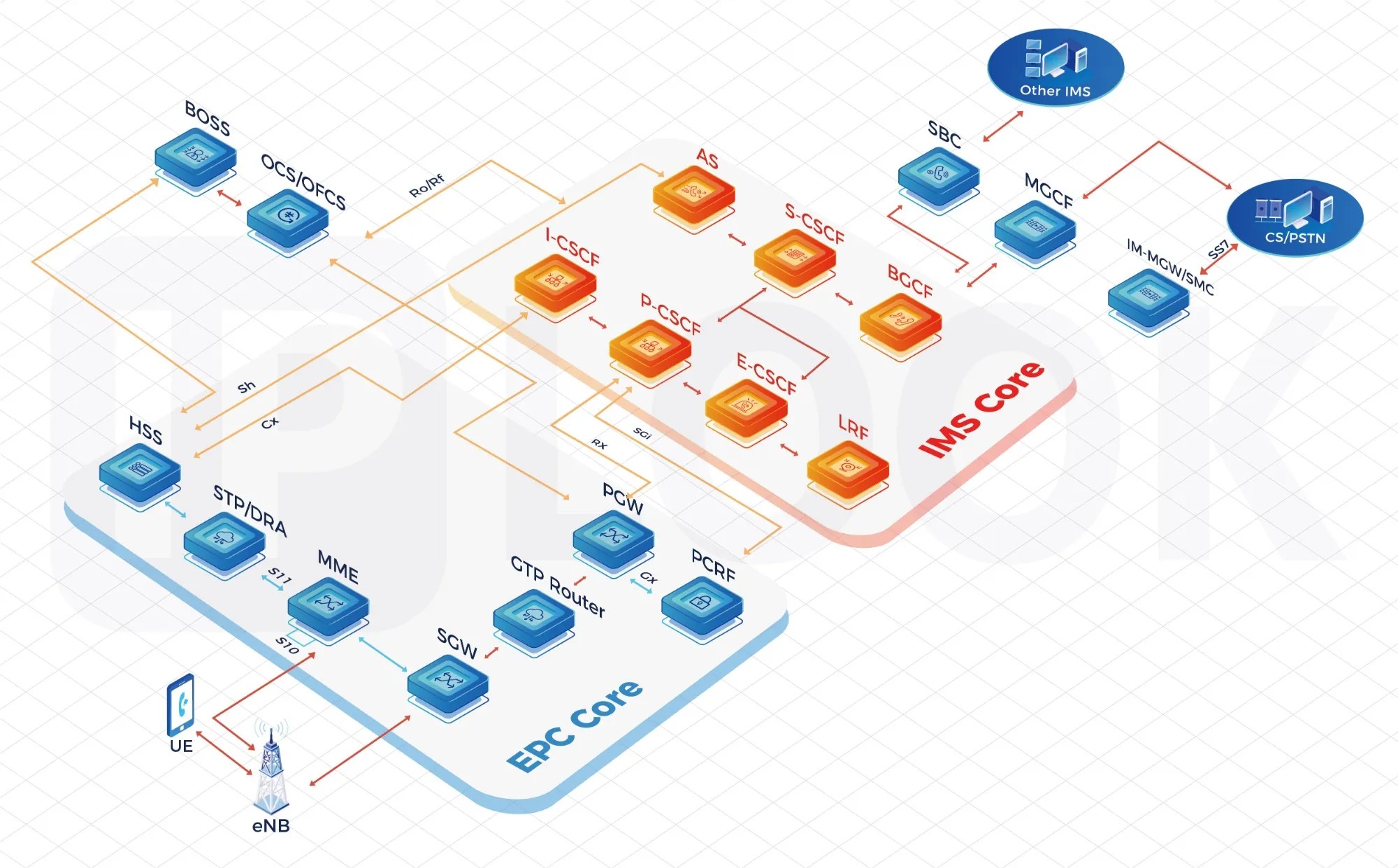 MNO Core Network Solution Vendors: A Strategic Guide to Selecting the Right Partner