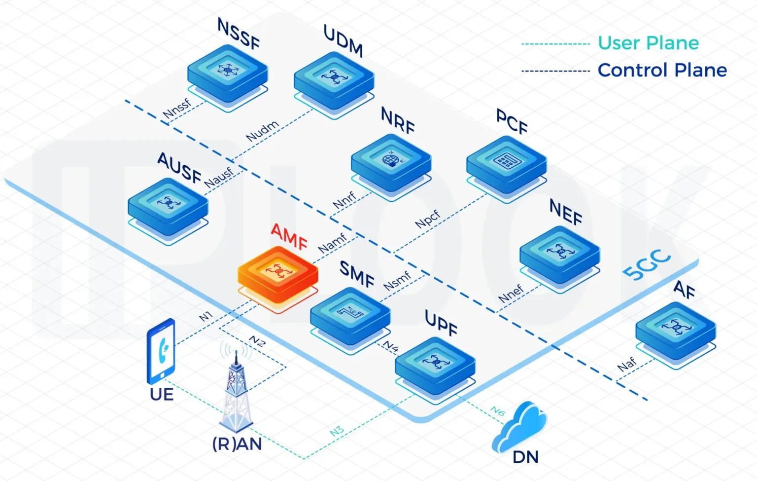 Best MVNO Solution: Unlocking Seamless Connectivity for Modern Businesses