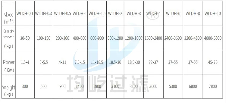 3000L Horizontal Screw Ribbon Mixer