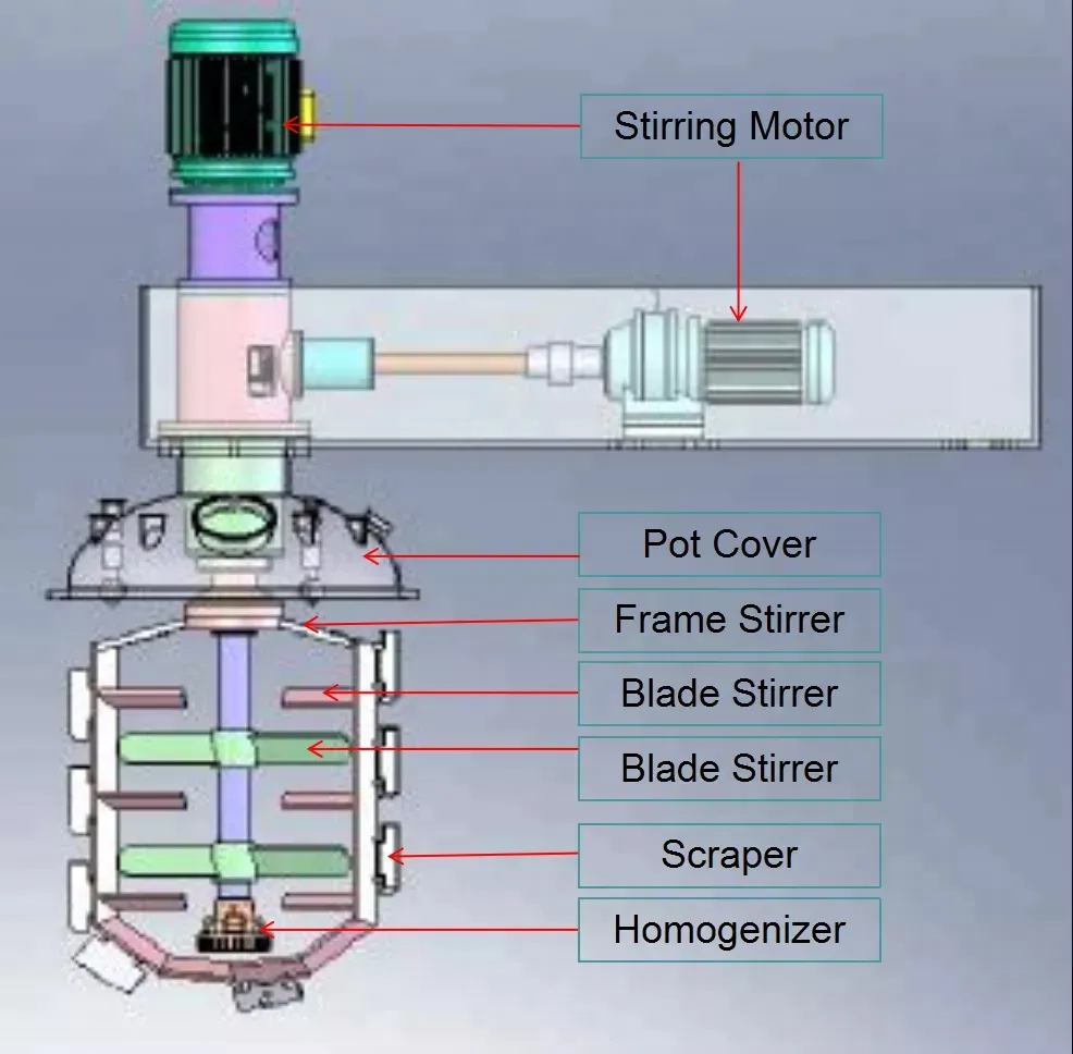 300L PLC Homogenizer Mixer Machine for Pharmacy Daily Chemistry