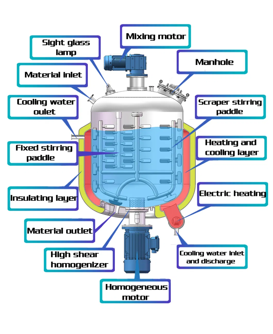 500ml Pressure Reactor Chemical Mixing Tank Melting Tanks