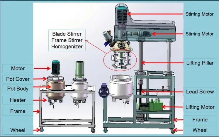 50L Vacuum Emulsifier Homogenizer Cosmetic Pharmacy Chemical Industries Food Lotion Making Machine Small Emulsifier