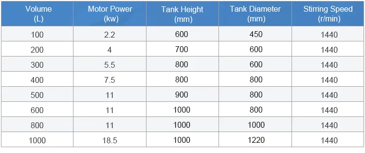 800L Stainless Steel High Speed Mixing Tank/Mixing Cylinder/Mixing Hopper