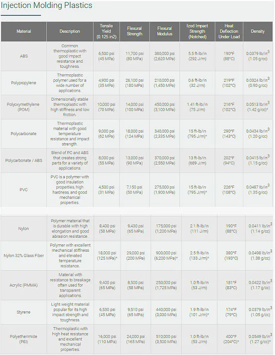 Adjustable Universal Hooves for Machine Leveling Table Feet