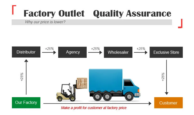 Best Widely Used Diesel Engine 7.5HP Woods and Branches Chipping Machine