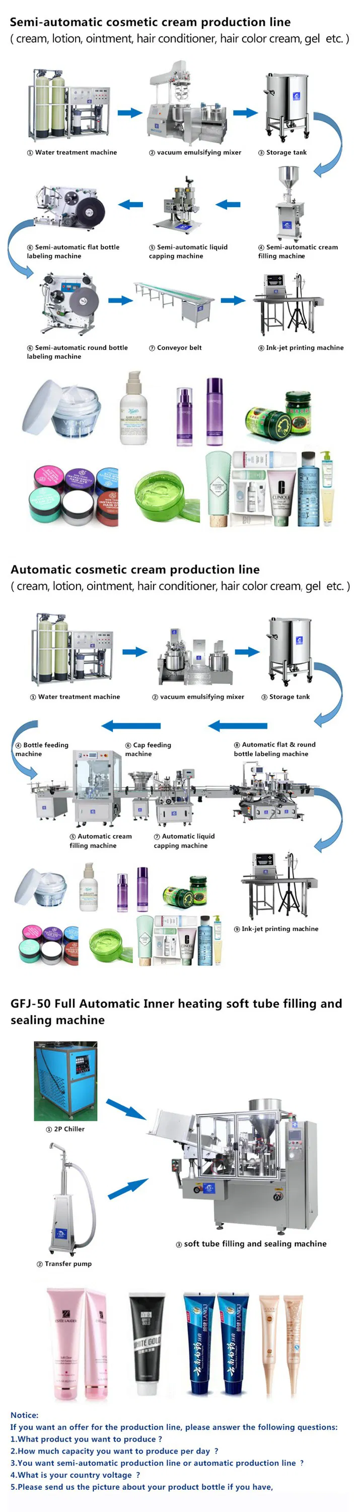 China Excellent Emulsified Machine Blender Mixing Vacuum Emulsifying Mixer