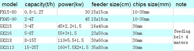 Drum Wood Chipper Wood Log Chipping Machine