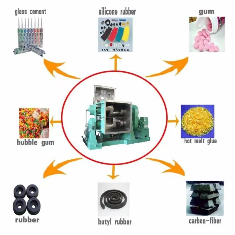 EVA Hot Melt Adhesive Double Z Blades Mixer 1500L Sigma Kneader for Aluminum Stearate