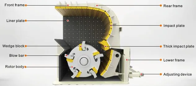 Factory Direct PF Series Rock Hydraulic Impact Stone Crusher with Ce ISO