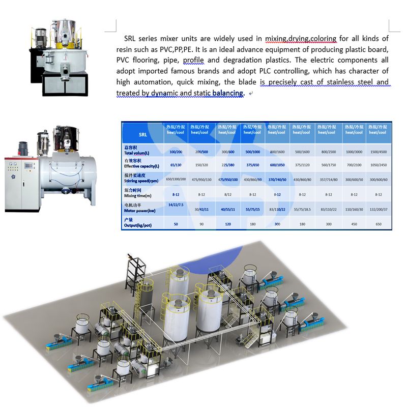 Factory Standard Vertical Batch Plastic PVC Mixer with Good Price