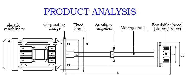 Fhr Pharmaceutical High Shear Manual Lifting Homogeneous Emulsification Machine