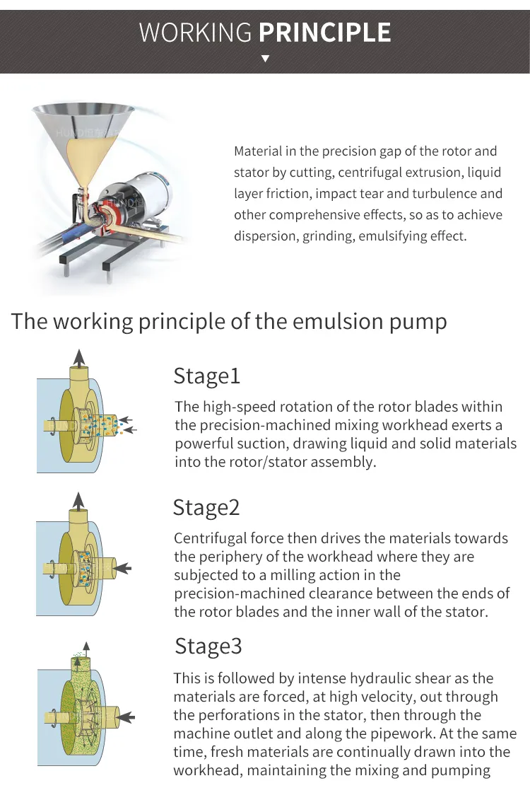 Food Grade Stainless Steel High Shear in-Line Homogenizer Emulsifier Pump for Chocolate Mustard
