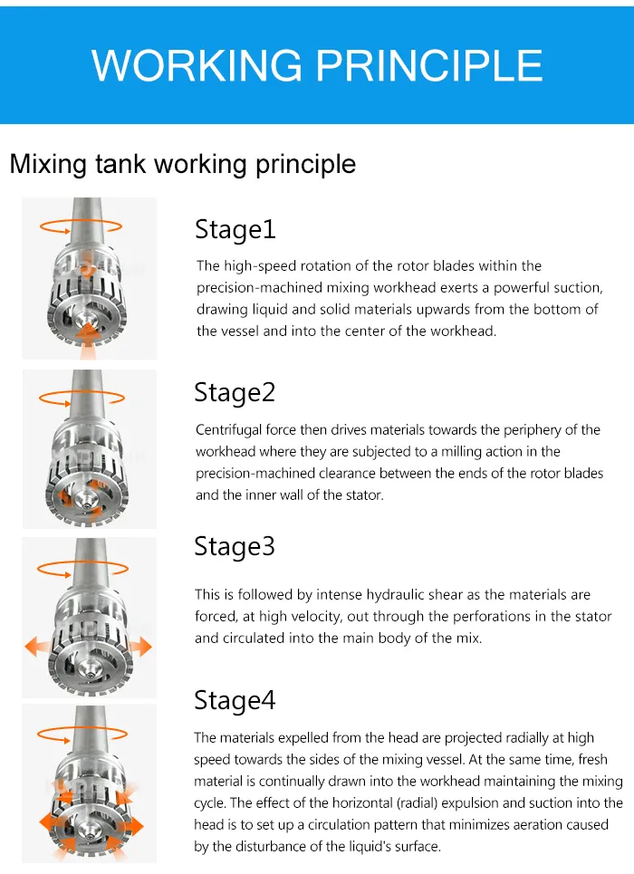 Good Quality Sanitary High Shear Emulsifier Homogenizer Batch Mixer