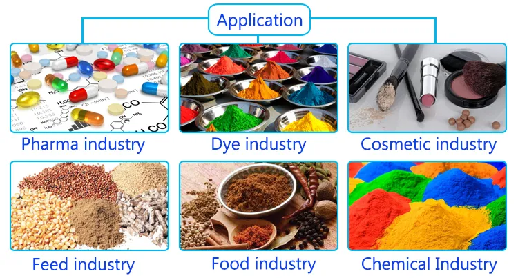 HD Pharmaceutical Three-Dimensional Motion Mixer