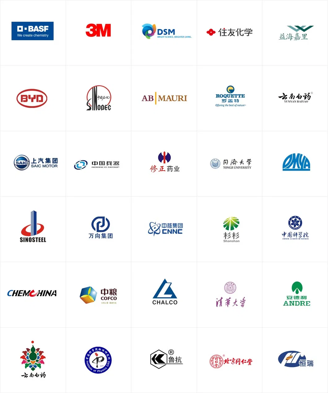 High Efficiency Airflow Separator Air Classifier for Powder Classification