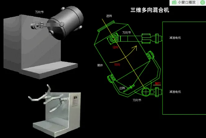 High Efficient Three Dimensional Mixing Machine for Detergent, Fertilizer, Feedstuff, Wheat Flour, Milk Power, Perfume, Coffee, Micro Ingredient, Gourment
