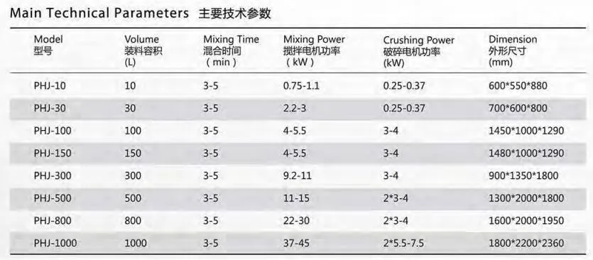 High Speed Pre-Mixer