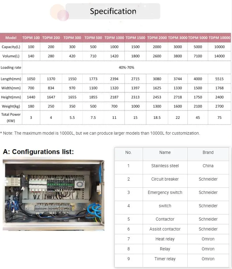 High Speed Spice Powder Blender Mixing Machine for Powder Mix