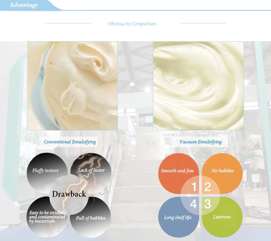 High Standard in Quality Facial Lotion Emulsifying Equipment