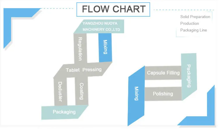 Horizontal Tank Type Mixer (CH150)
