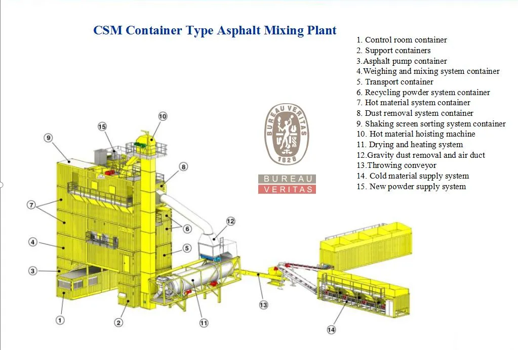 Hot Mix Asphalt Plant 160 Tph for Road Construction