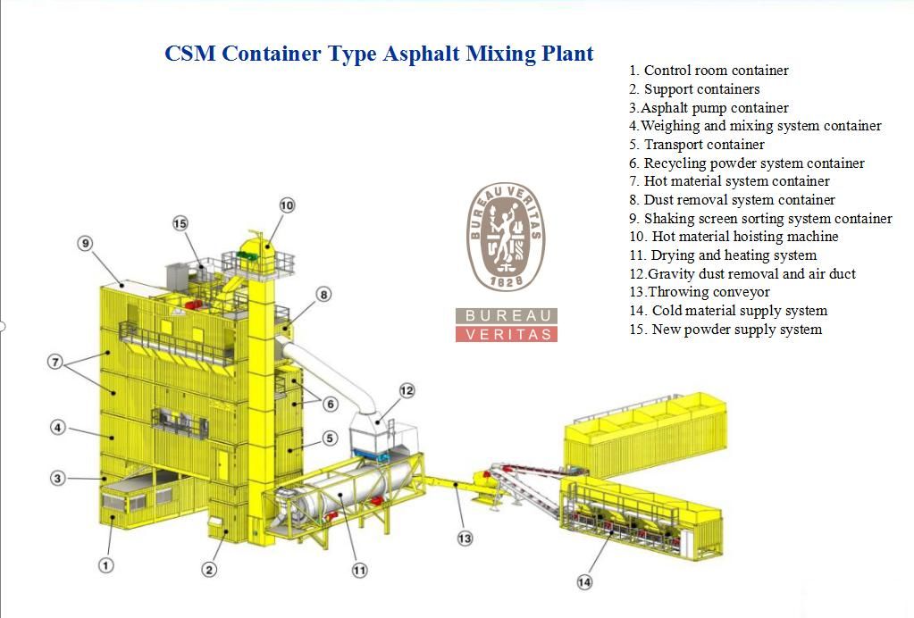 Hot Mix Asphalt Plant 320 Tph for Road Construction