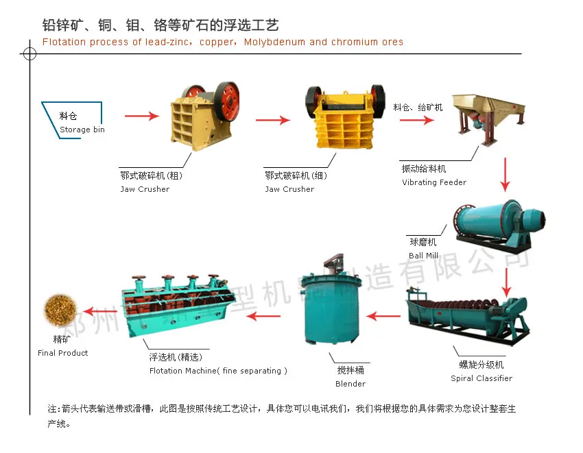 Jacketed Mixing Tankmixing Tanksmall Mixing Tankmilk Mixing Tankpaint Mixing Tank
