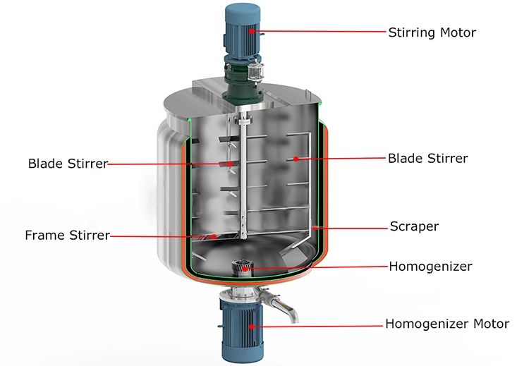 Liquid Detergent Production Blending Mixing Homogenizing Making Machine Stainless Steel