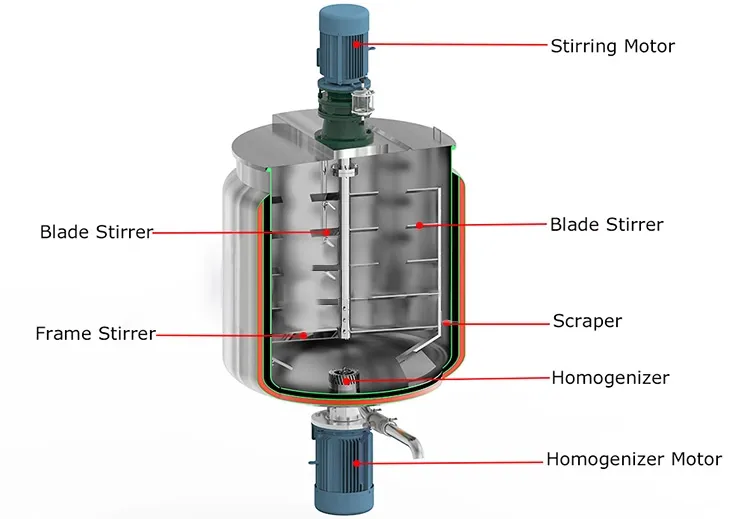 Liquid Soap Mixer Liquid Detergent Mixing Machine