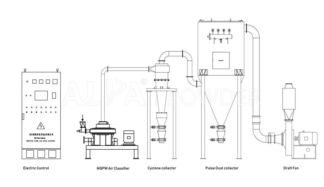 Micronizer Jet Mill for Chemical and Battery Material Grinding