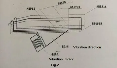 Mining Vibrating Feeder Machine, Vibratory Feeder Machine, Vibrating Feeder