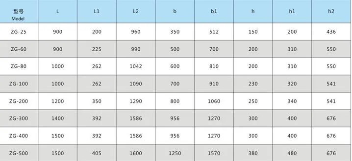 Mining Vibrating Feeder Machine, Vibratory Feeder Machine, Vibrating Feeder