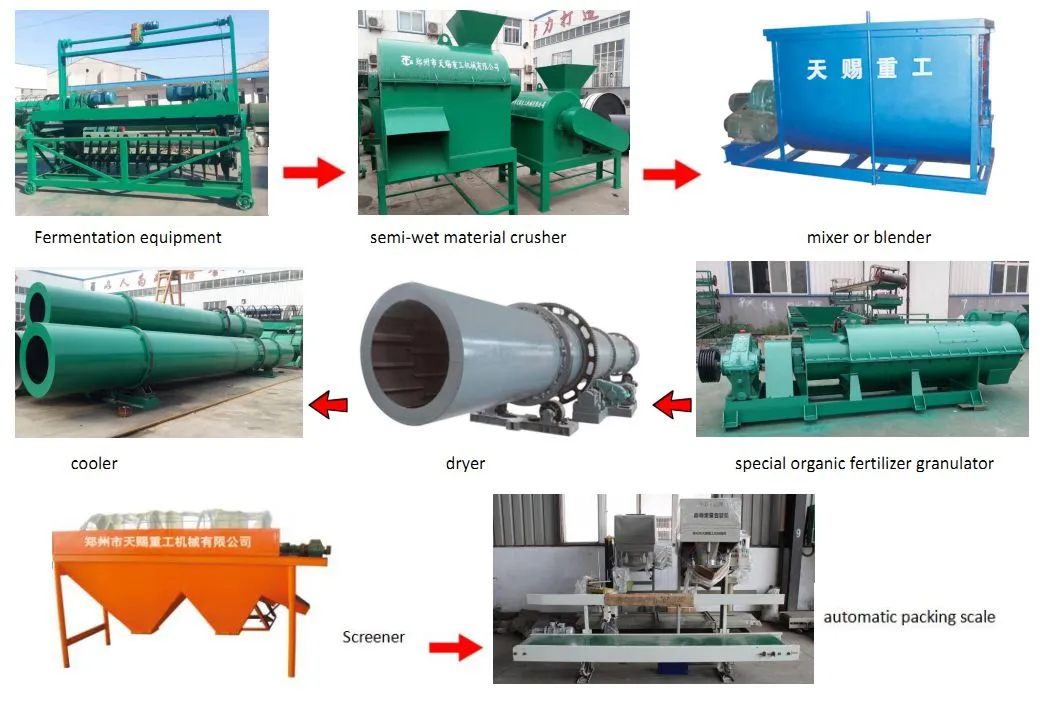 Pelletize Mill Cage-Type Pulverizer
