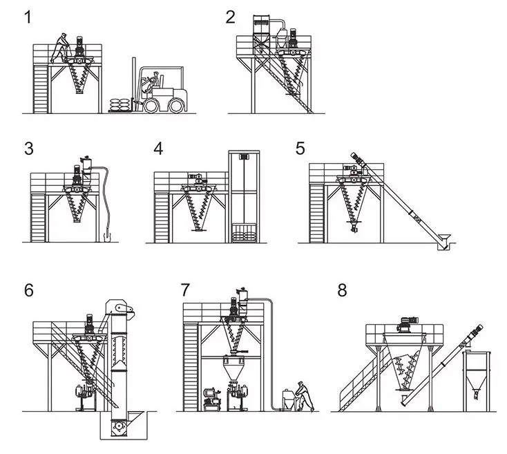 Planetary Mixer (DSH)