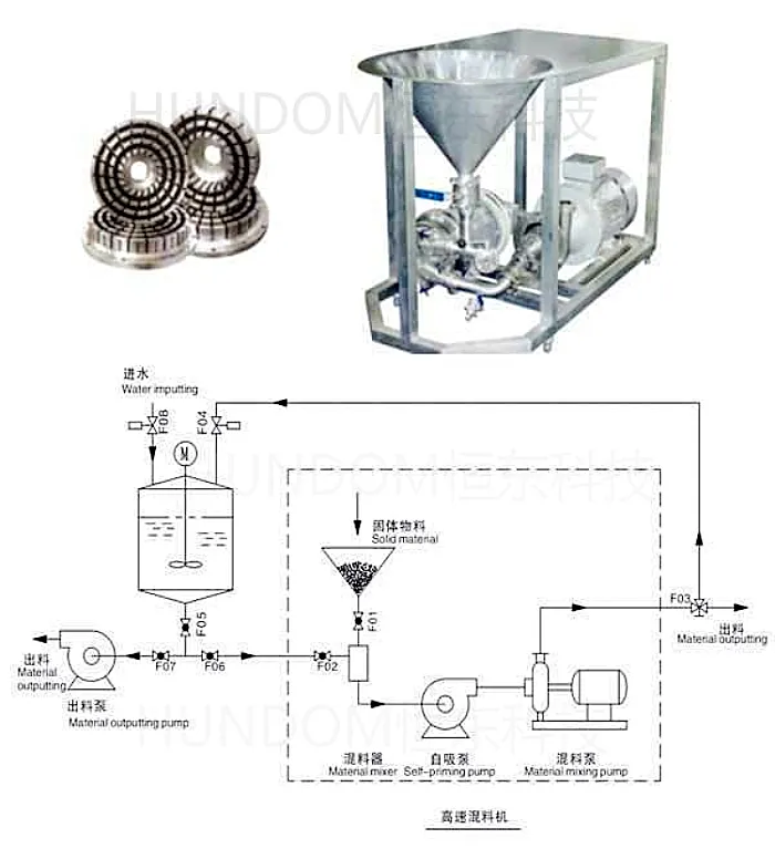 Sanitary Juice Beverage Dairy Powder Liquid Mixer Mixing Machine