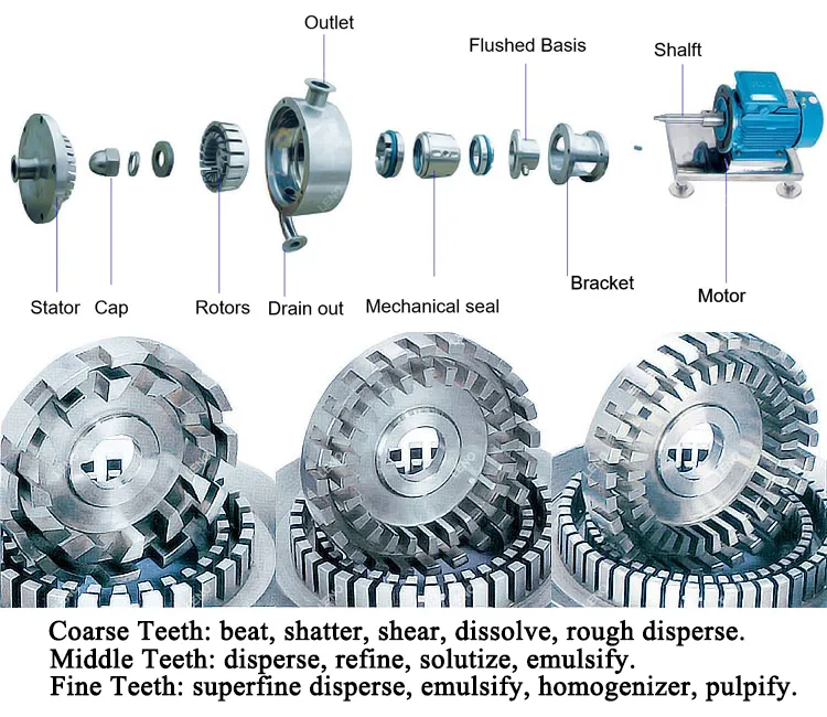Self-Controlled Emulsified Homogenizing Mixing Pump Electric Power Single Stage Pumps