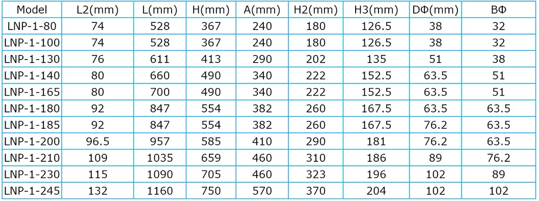 Self-Controlled Emulsified Homogenizing Mixing Pump Electric Power Single Stage Pumps