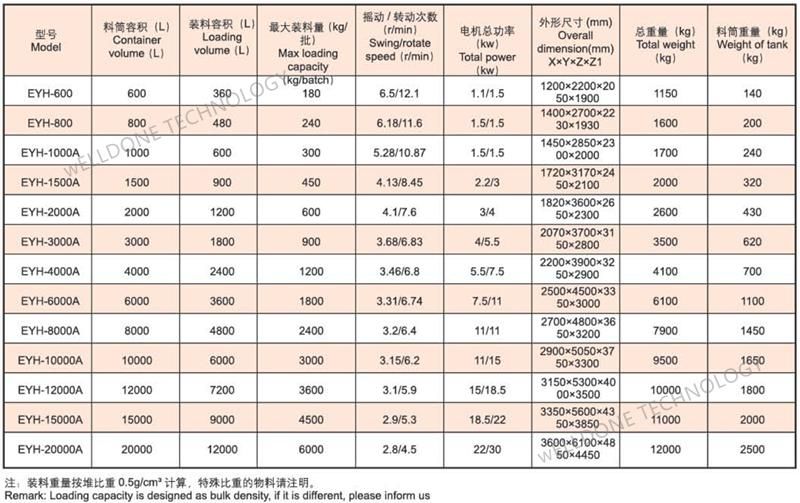Silage Two-Dimensional Moving Mixer/ Silage Two-Dimensional Movement Mixer