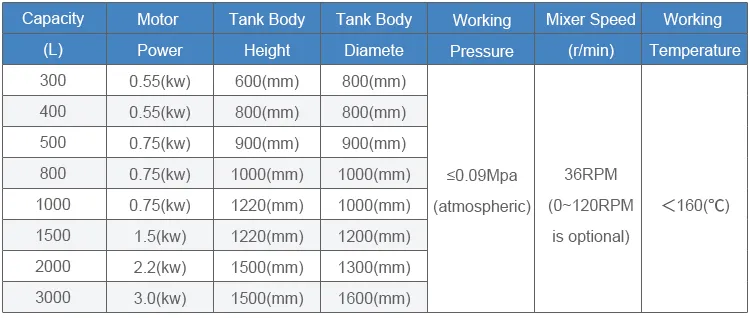 Single Layer Stir Tank Stainless Steel Mixing Tank with Inverter Geared Motor Agitate