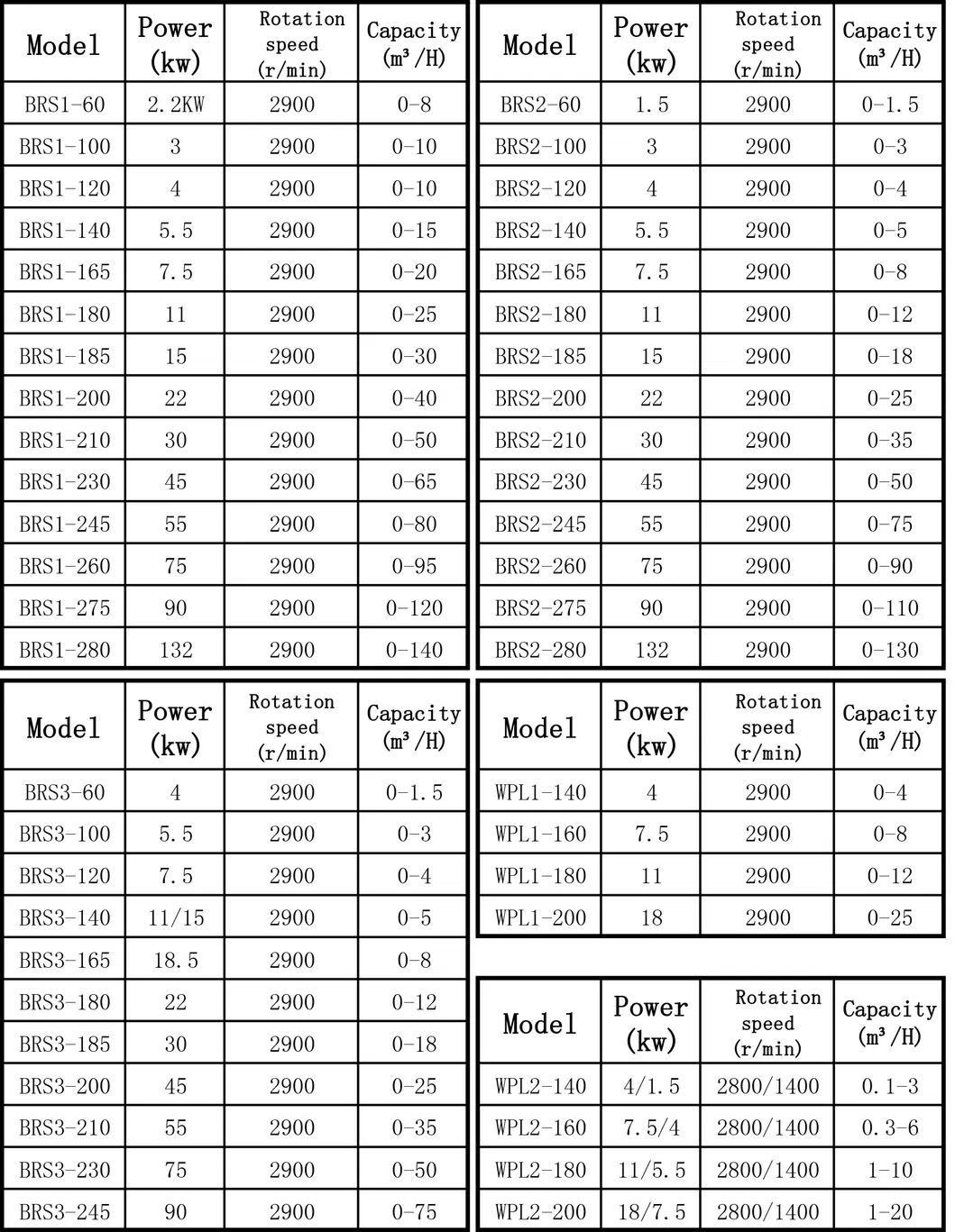 Stainless Steel Food Grade Wpl Liquid Nitrogen Washing Machine Automatic Liquid High Effective Dosing Machine