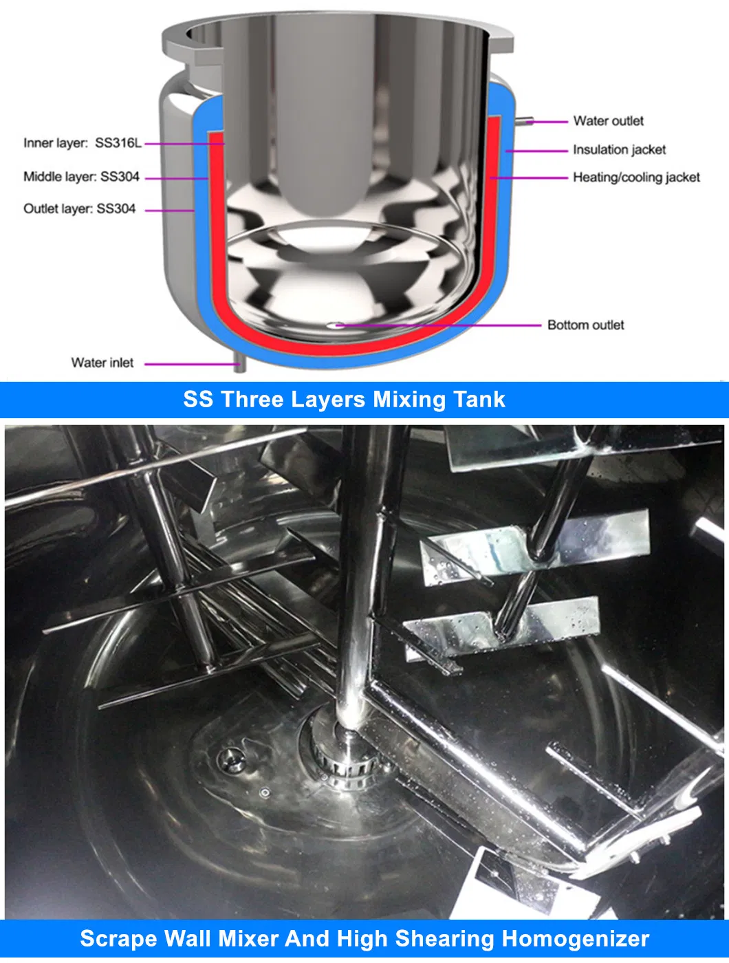 Stainless Steel Liquid/Cream/Lotion/Sauce Blending and Mixing Machine with Agitator