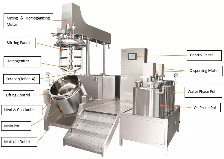 Standard Operating Procedure Homogenisertypes of Homogenizerultrasonic Emulsifierultrasonic Homogenizer