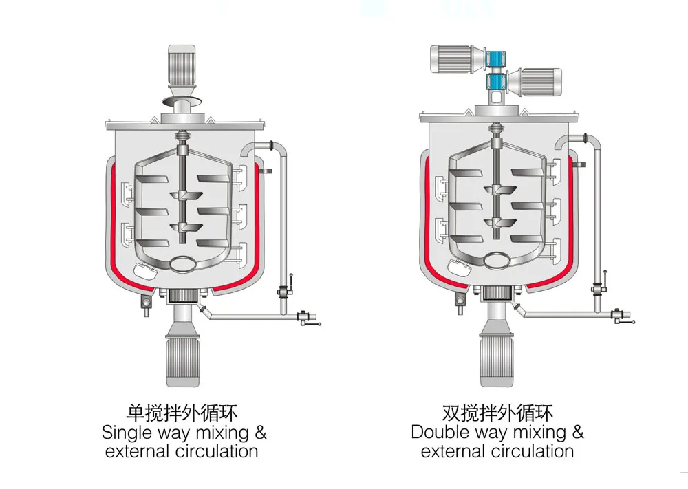 Vk Promake Yex-200L Factory Direct Sale Price 2021 China Manufacturing Equipment Cosmetics Food Chemical Liquid Stirring Mixer Liquid Washing Machine